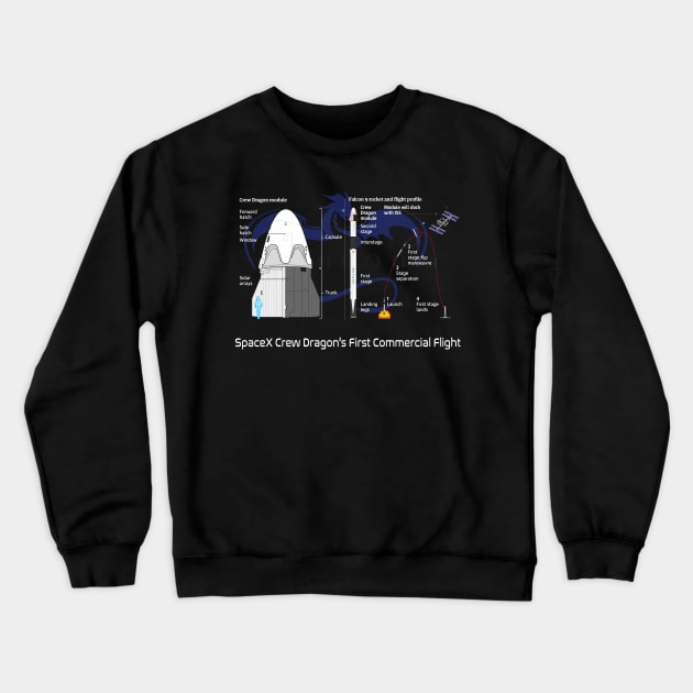 Anatomy of The Crew Dragon First Commercial Flight Crewneck Sweatshirt by Prolifictees